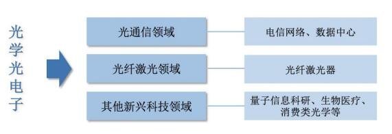 騰景科技（787195）申購指南 時(shí)間節(jié)奏、上市前景與核心競爭力分析
