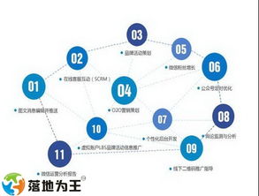 落地為王，全網營銷 淺談傳統企業品牌營銷的6大優勢與網絡文化經營之道