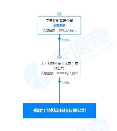 字節跳動關聯公司經營范圍擴張，新增家用電器銷售與網絡文化經營業務