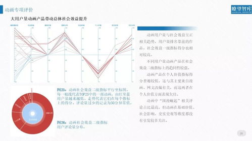 權(quán)威聲音丨2018網(wǎng)絡(luò)文化產(chǎn)品用戶評價(jià)報(bào)告 洞察網(wǎng)絡(luò)文化經(jīng)營新趨勢