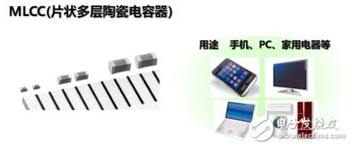 天線與角度傳感器的協同作用
